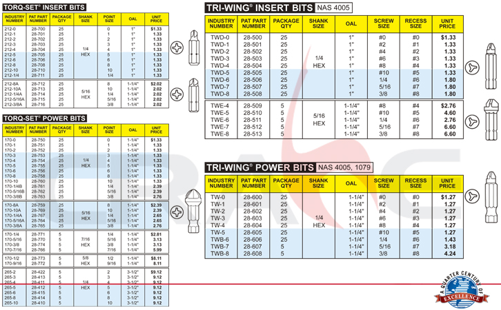 Pan American/screw driver bits