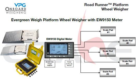 VPG/EW9150  Platform/wCQO