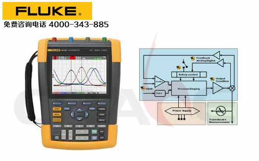 FLUKE-190-504 ScopeMeter®ɫ(sh)ʾ